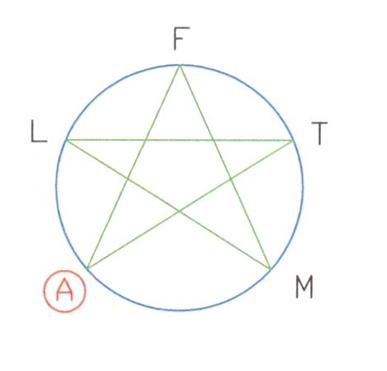 Schema Elemento Acqua