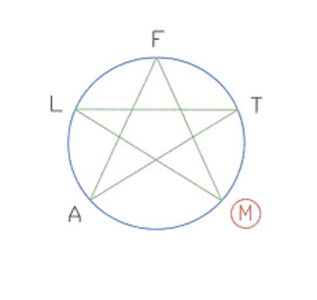 Schema Elemento Metallo