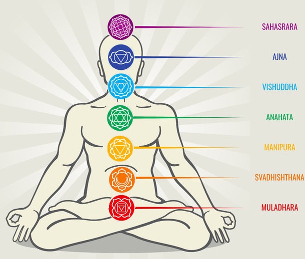 Chakra