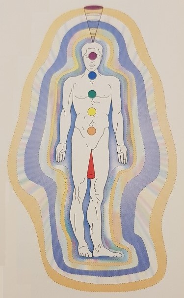 Sette livelli aura