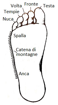 Catene di montagne dx