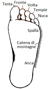 Catene di montagne sx