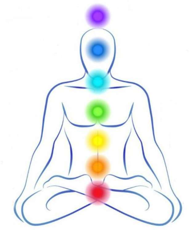 Chakra e aura
