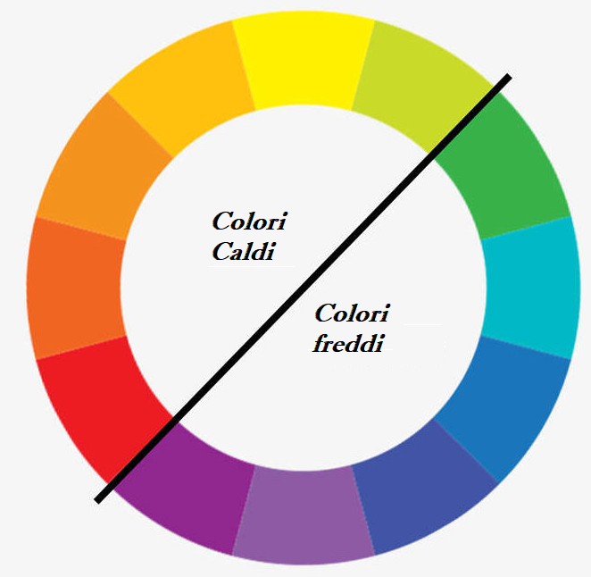 Colori caldi e freddi