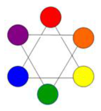 Colori primari +composti