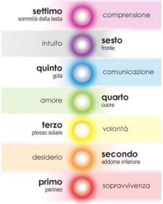Chakra di Peter Mandel 2