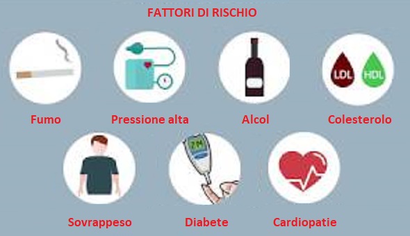 Fattori di rischio